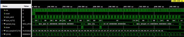 Image of ITCH Parser Design in SystemVerilog