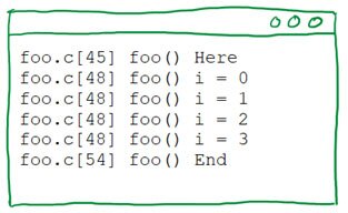 Image of Improved printf Debugging