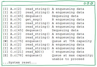 In Defense of printf Debugging