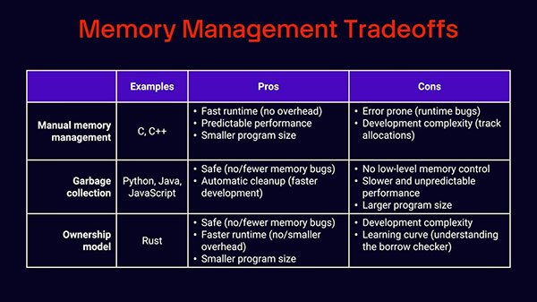 Image of Intro to Embedded Rust Part 1: What is Rust?