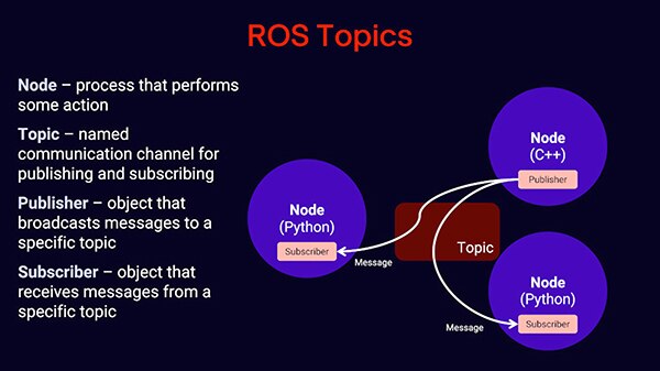 Intro to ROS Part 3: Nodes, Topics, Publishers, and Subscribers (Python)