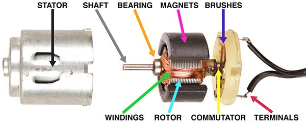 Introduction to Electric Motors