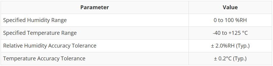 Image of SparkFun Humidity Sensor Breakout - SHTC3 (Qwiic) Hookup Guide