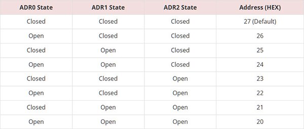 SparkFun Qwiic GPIO Hookup Guide