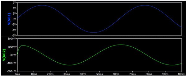 What Is a High Pass Filter? Understanding an Electronic Filter Circuit
