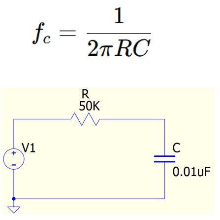 What Is a Low Pass Filter? Understanding an Electronic Filter Circuit