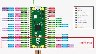 Image of What is the RP2350 High-Speed Transmit Interface (HSTX)?