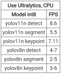 image of Performance in LattePanda MU