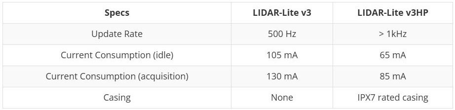Image of LIDAR-Lite v3 Hookup Guide