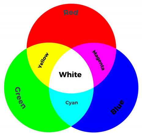 Image of LilyPad RGB LED Hookup Guide