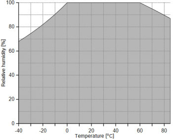 Image of Qwiic Atmospheric Sensor (BME280) Hookup Guide