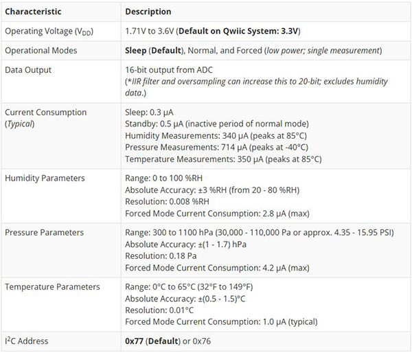 Image of Qwiic Atmospheric Sensor (BME280) Hookup Guide
