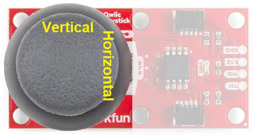 Image of Qwiic Joystick Hookup Guide