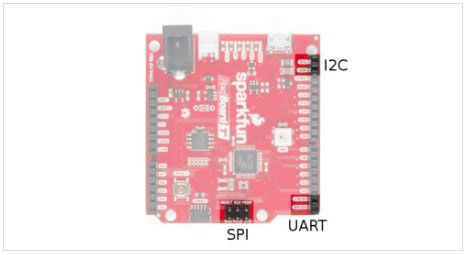 Image of RedBoard Turbo Hookup Guide