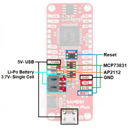 Image of SAMD51 Thing Plus Hookup Guide