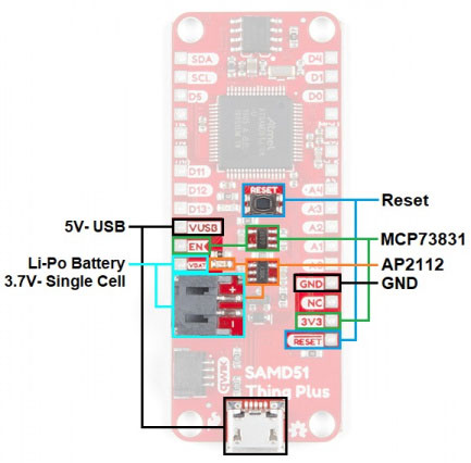 Image of SAMD51 Thing Plus Hookup Guide