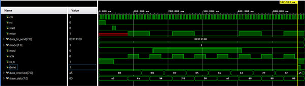 Image of SPI Controller Peimplementation in SystemVerilog