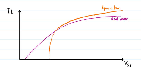 Image of Sizing of a Common Source Amplifier Circuit Using gm/Id Methodology