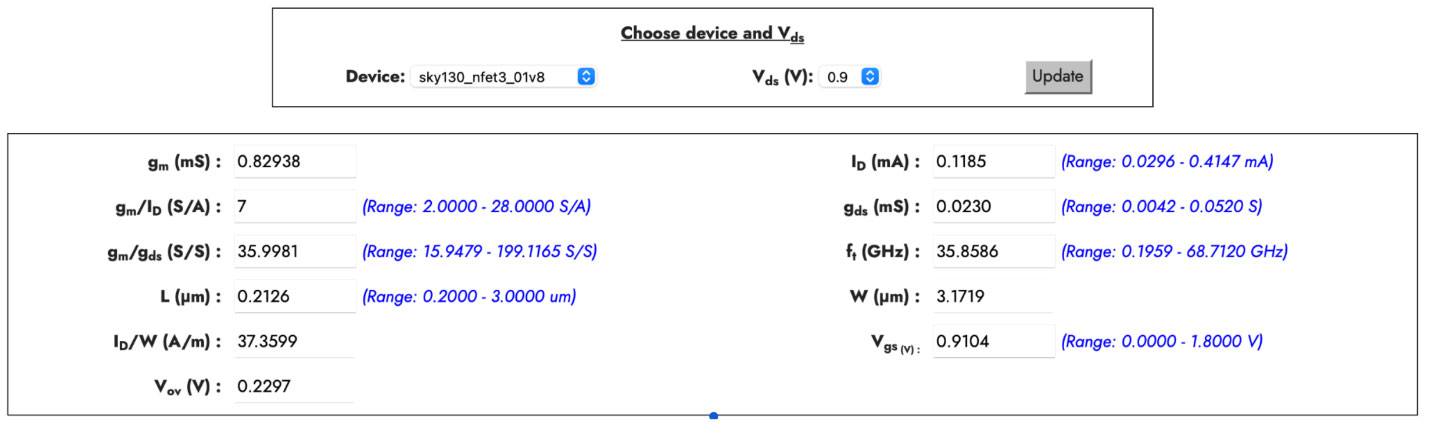 Sizing Common Source Amplifier Circuit Using gm/Id Method