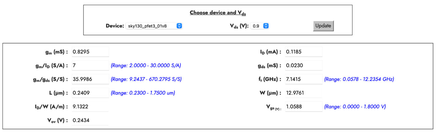 Sizing Common Source Amplifier Circuit Using gm/Id Method