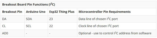 Image of SparkFun 9DoF IMU (ICM-20948) Breakout Hookup Guide