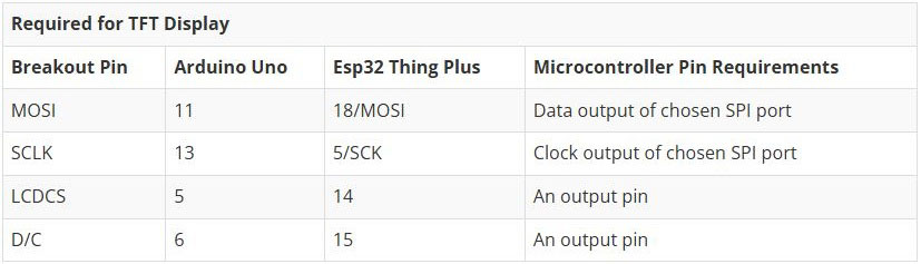 Image of TFT LCD Breakout 1.8in 128x160 Hookup Guide