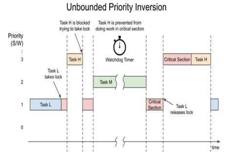 Image of Thread-safe printf Debugging - Part 1