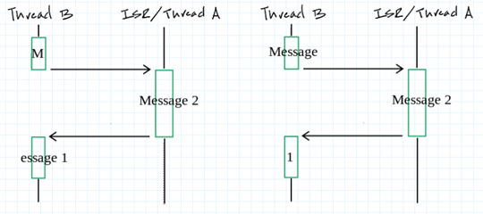 Image of Thread-safe printf Debugging - Part 1