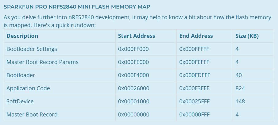 Image of nRF52840 Advanced Development With the nRF5 SDK