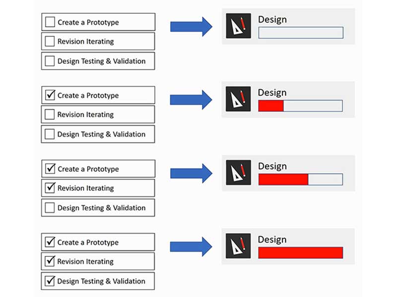 Why register on Makerio