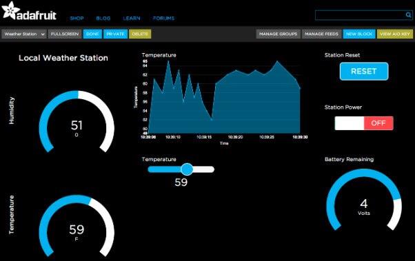 A Quick Overview of Your Adafruit IO Dashboard Blocks