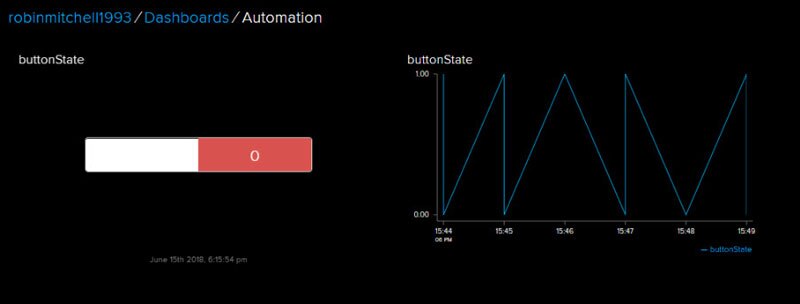 Automate Your Home With Adafruit IO