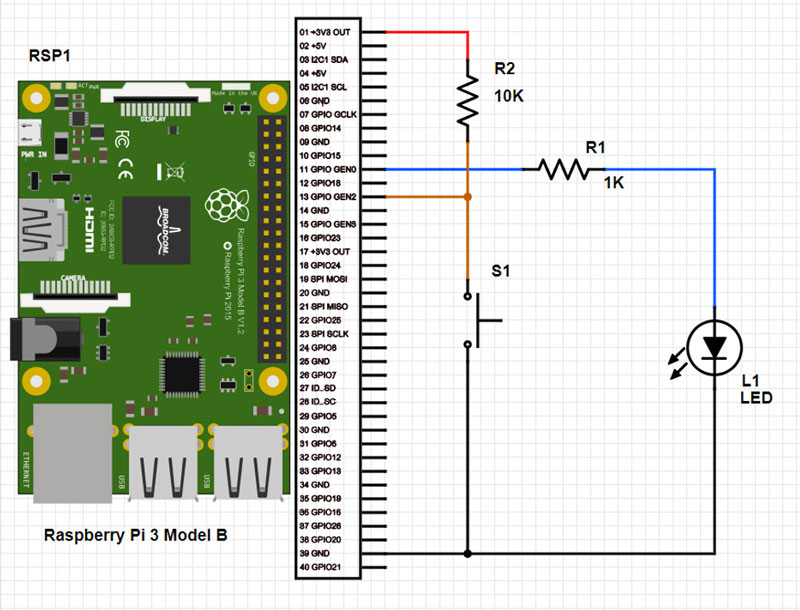 How To Use GPIO on the Raspberry Pi with C++