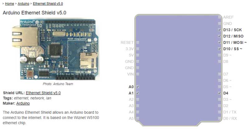 Image of Arduino Ethernet Shield v5.0 Diagram