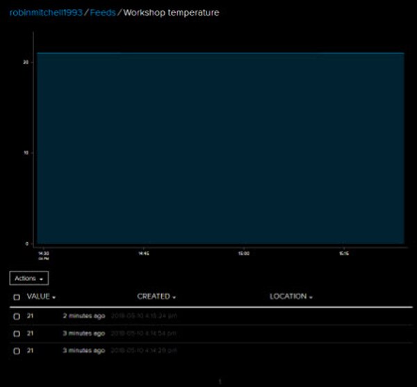 Sending and Receiving data with Adafruit IO and Python