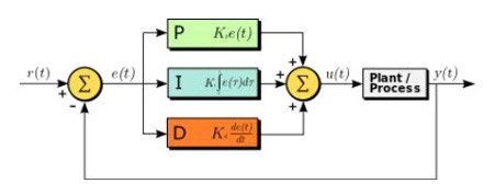 How to Control Output Voltage using a PID