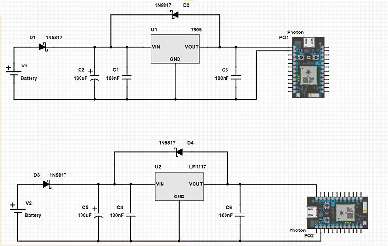 How to Power the Photon