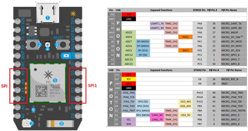 How to Use SPI on the Particle Photon