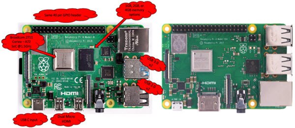 Raspberry Pi 4 vs Raspberry pi 3 “A New Slice of Pi”