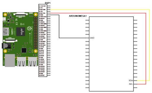 How to Communicate Between Arduino Boards and Raspberry Pi SBCs