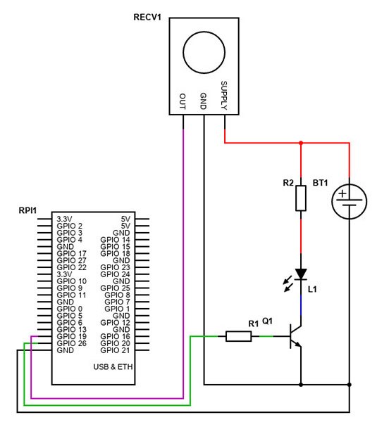 How to Send and Receive IR Signals with a Raspberry Pi