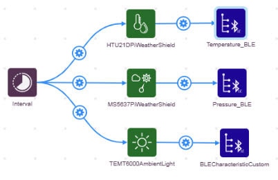 How to Use Cloud Storage on the DK IoT Studio