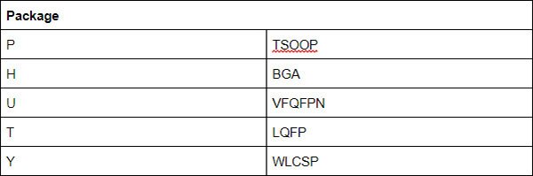 Understanding STM32 Naming Conventions