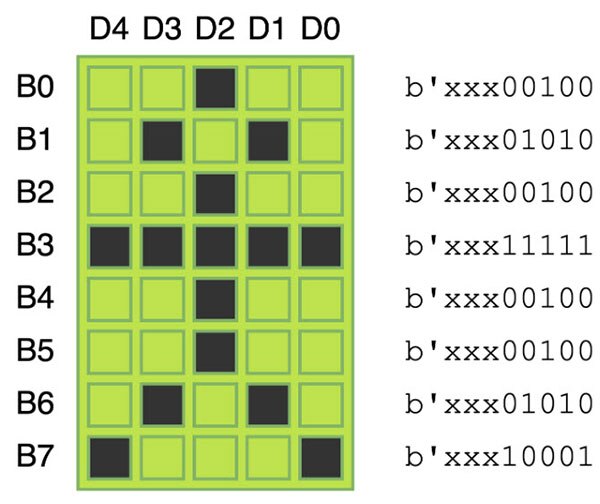 Create Custom Characters using a Common 16x2 Liquid Crystal Display