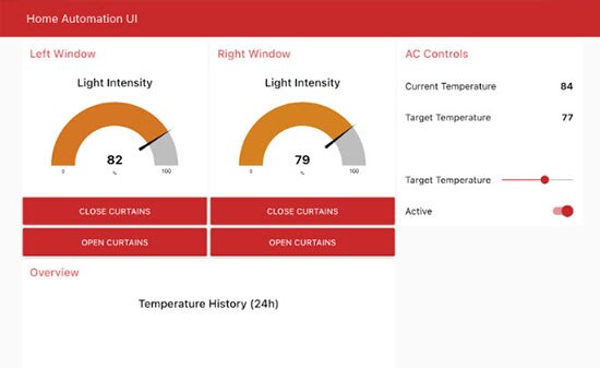 Create User Dashboards for IoT Projects in Node-RED