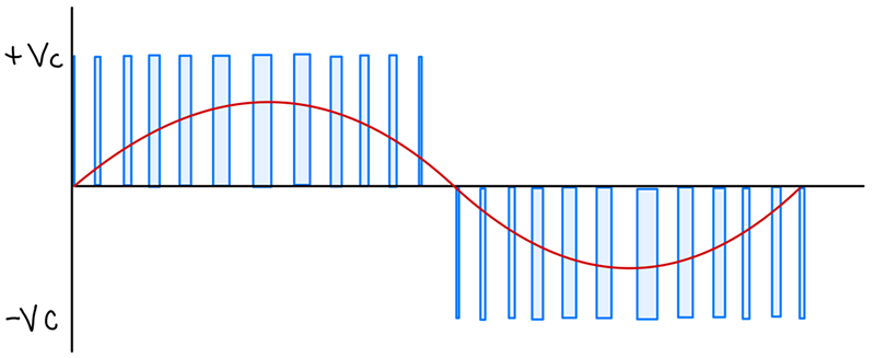 image of Analog Signal