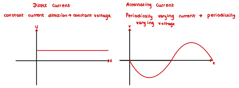 image of Direct or Alternating Current