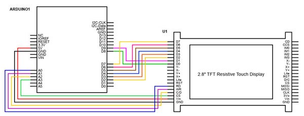 How to Use a Touchscreen with an Arduino