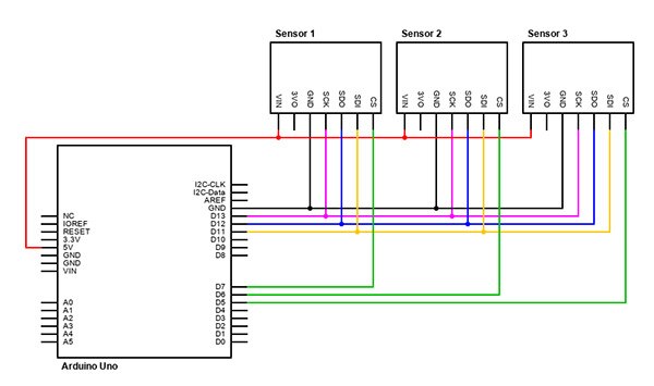 An Overview of the Serial Peripheral Interface (SPI)