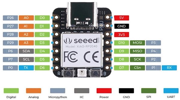 From Solderless Breadboard to Soldered Circuit with Becky Stern